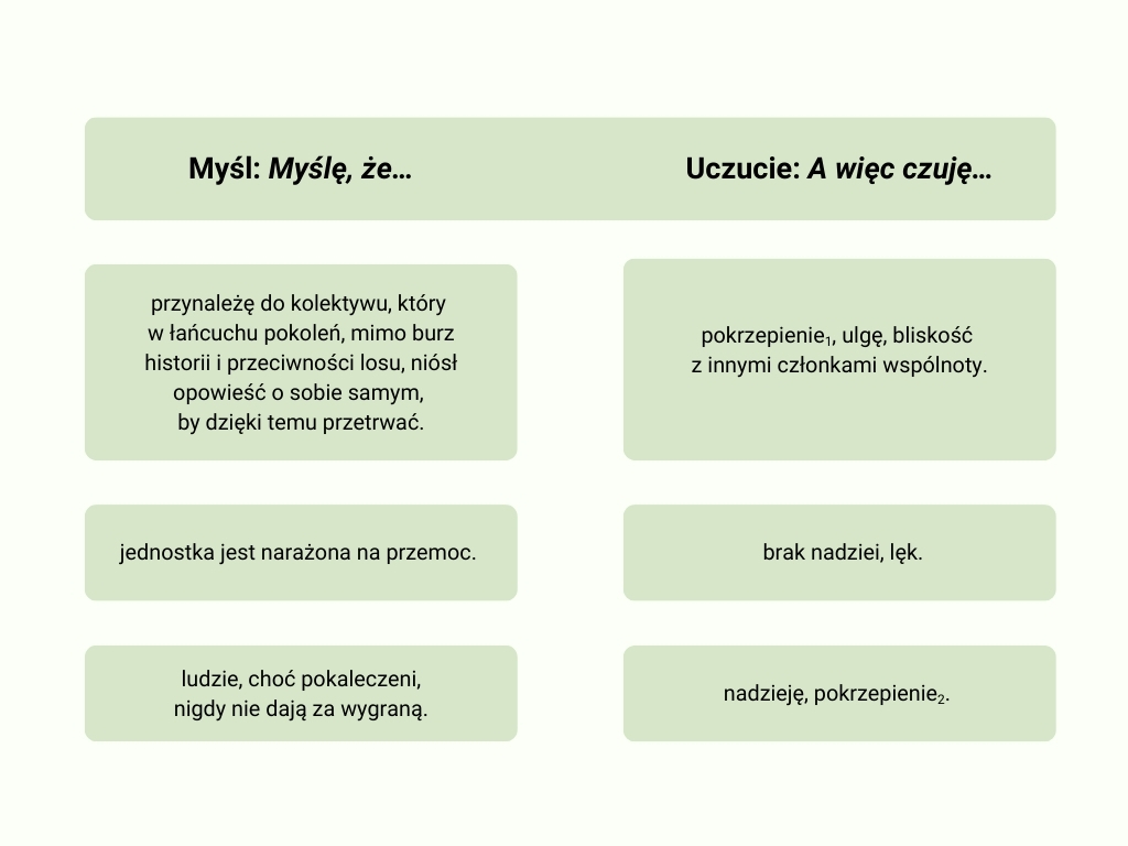 Tabela dotycząca tego, jak tworzą się uczucia.